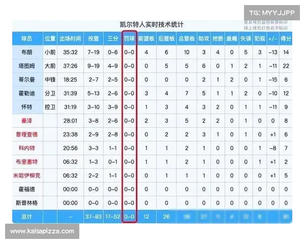 NBA西部排名激烈竞争强队纷争 谁能脱颖而出勇夺季后赛席位