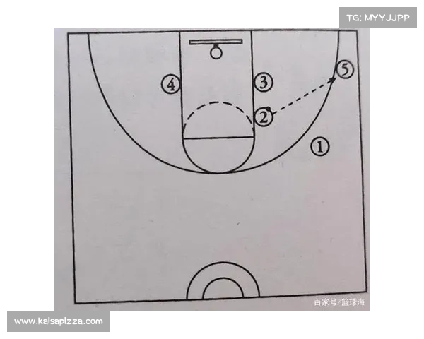NBA半场快攻战术解析:如何利用快速进攻打破对方防线取得优势 NBA半场快攻战术解析:如何利用快速进攻打破对方防线取得优势